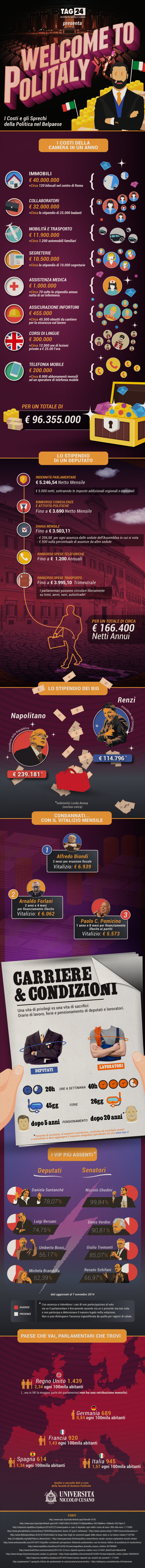 Infografica su costi della Politica e Sprechi in Italia