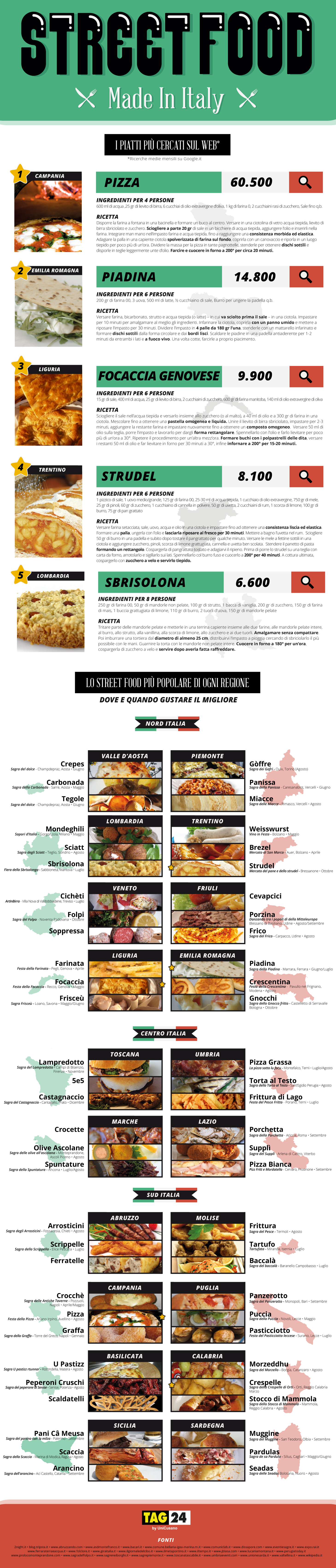 Street food: il tour gastronomico d'Italia in un'infografica
