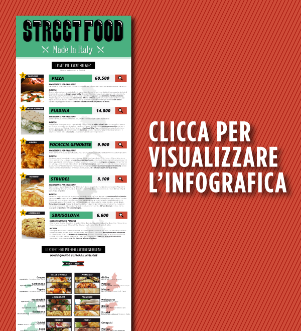 Infografica Street Food Tag24.it