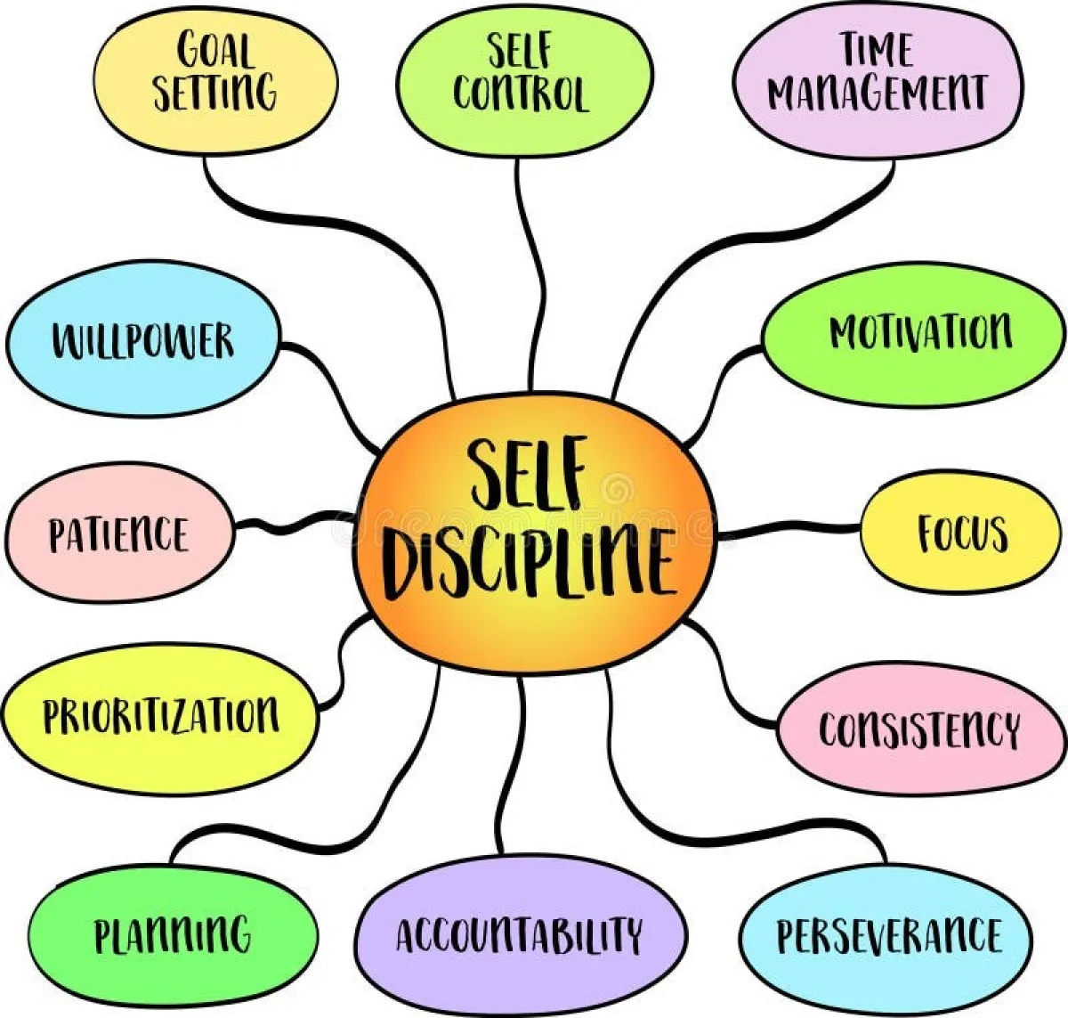 Autodisciplina: il segreto dietro ogni successo