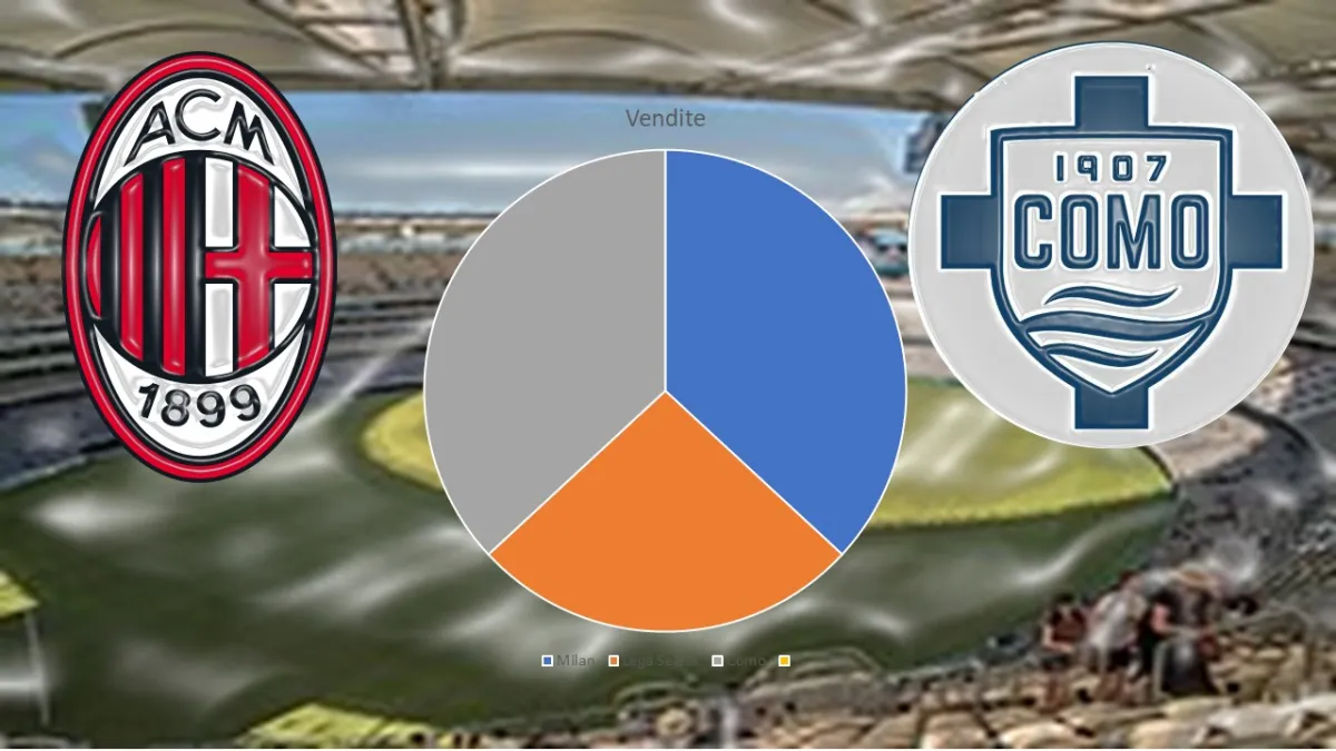 Milan vs Como, sì alla Serie A a Perth: quanti soldi guadagnano le due squadre e la Lega Serie A
