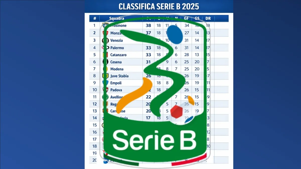 Serie B 2025: la classifica finale dell’anno si chiude così