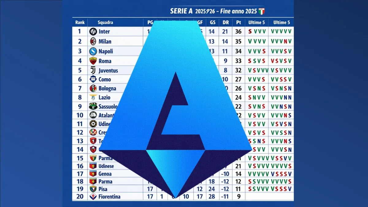 Serie A: la classifica di fine anno 2025 finisce così