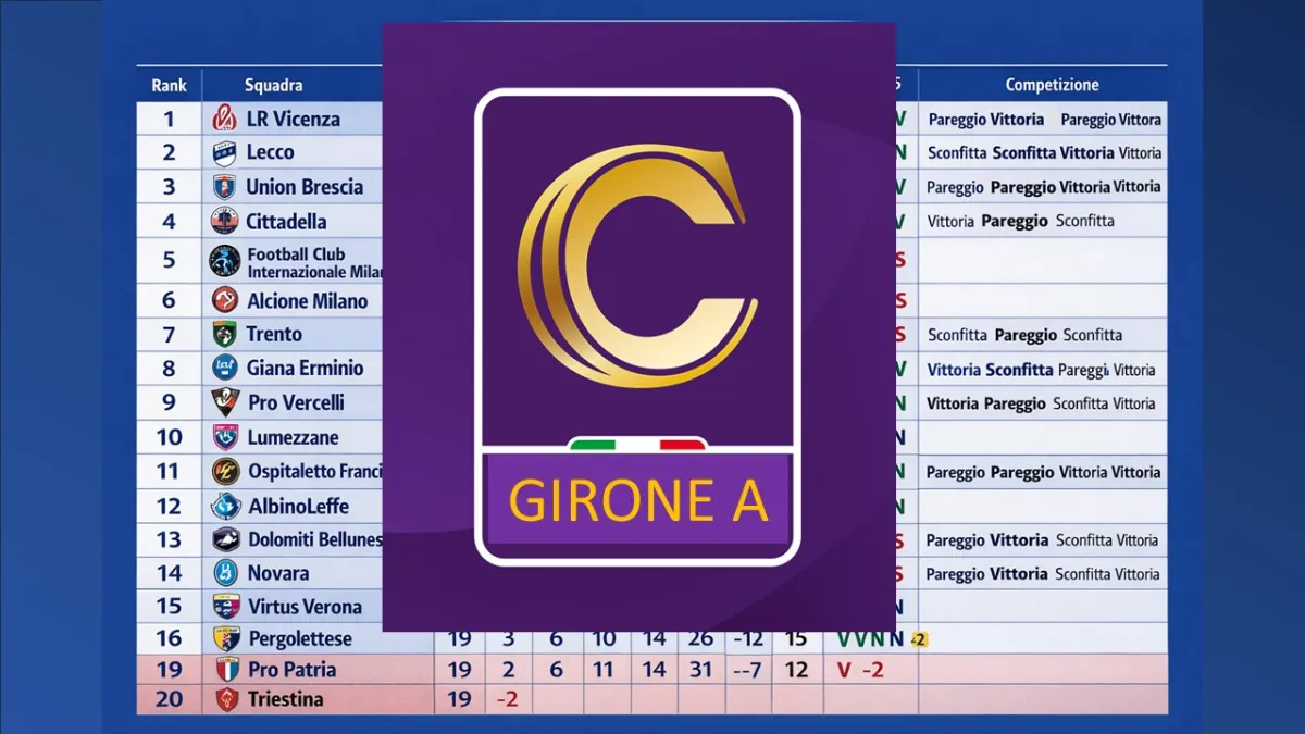 Serie C, girone A: la classifica di fine anno 2025 finisce così