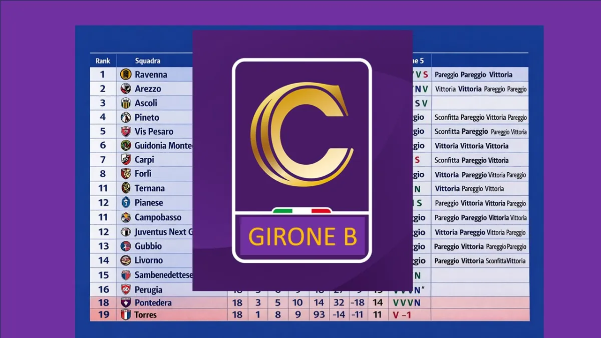 Serie C, girone B: la classifica di fine anno 2025 finisce così