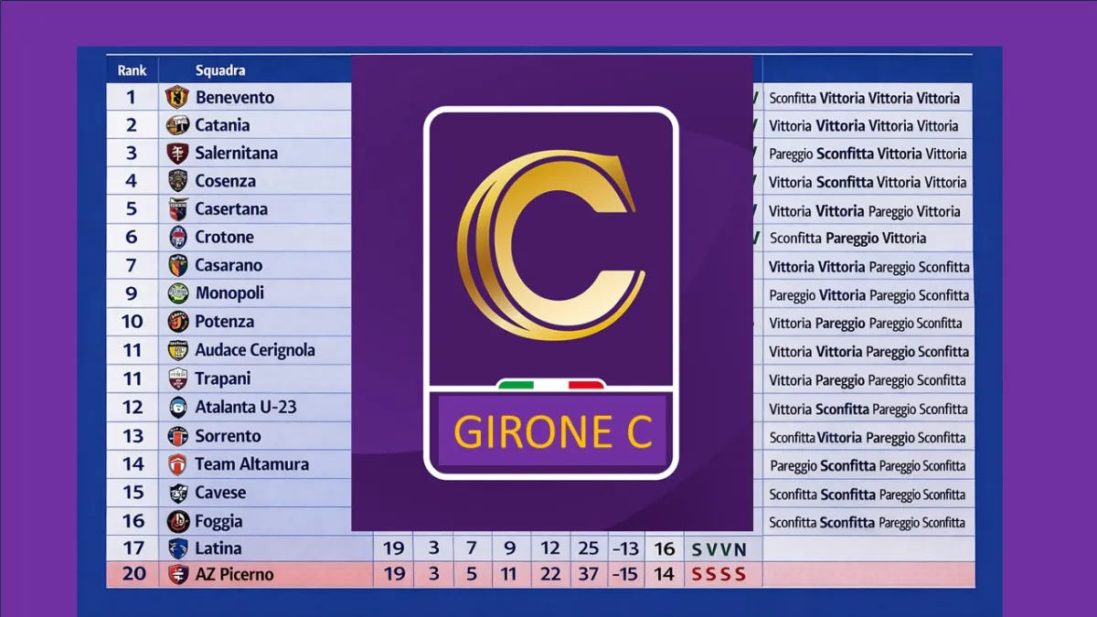Serie C, girone C: la classifica di fine anno 2025 finisce così