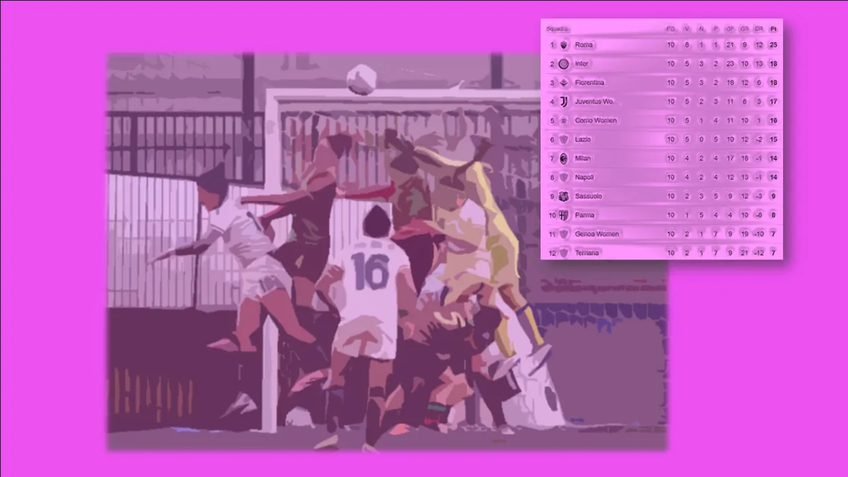 Serie A femminile 2025/26, riparte col botto: risultati e classifica dopo la decima giornata