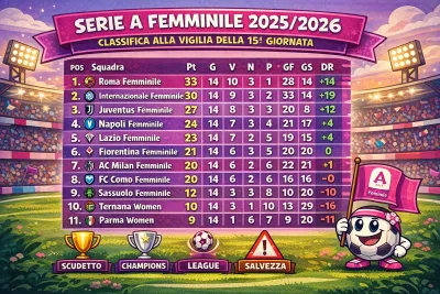 15ª giornata Serie A Femminile 2025/2026: analisi, pronostici e classifica alla vigilia