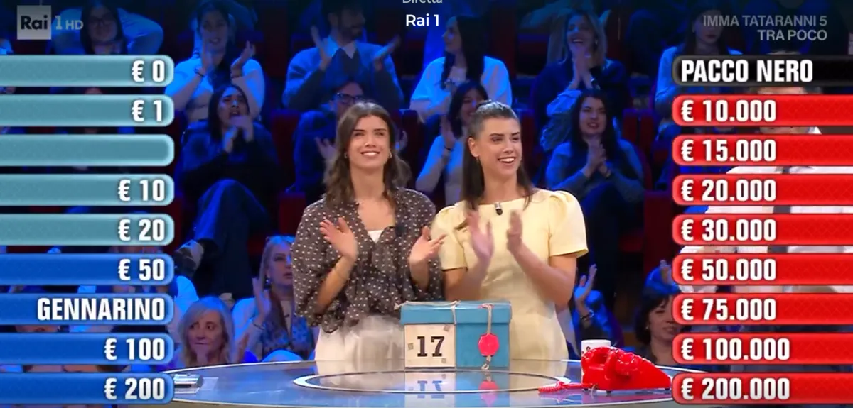 Affari tuoi, quanto hanno vinto nella puntata di stasera 15 marzo 2026