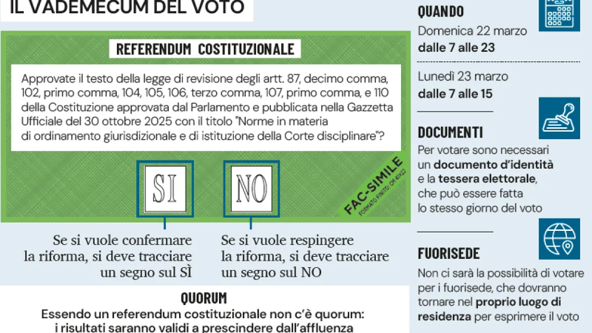 Cosa si è chiamati a votare al referendum sulla giustizia