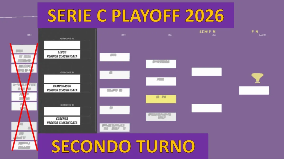 Serie C playoff 2026: quando si gioca il secondo turno e chi scende in campo