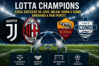 Lotta Champions League: cosa succede se Juventus, Milan, Roma e Como chiudono a pari punti?
