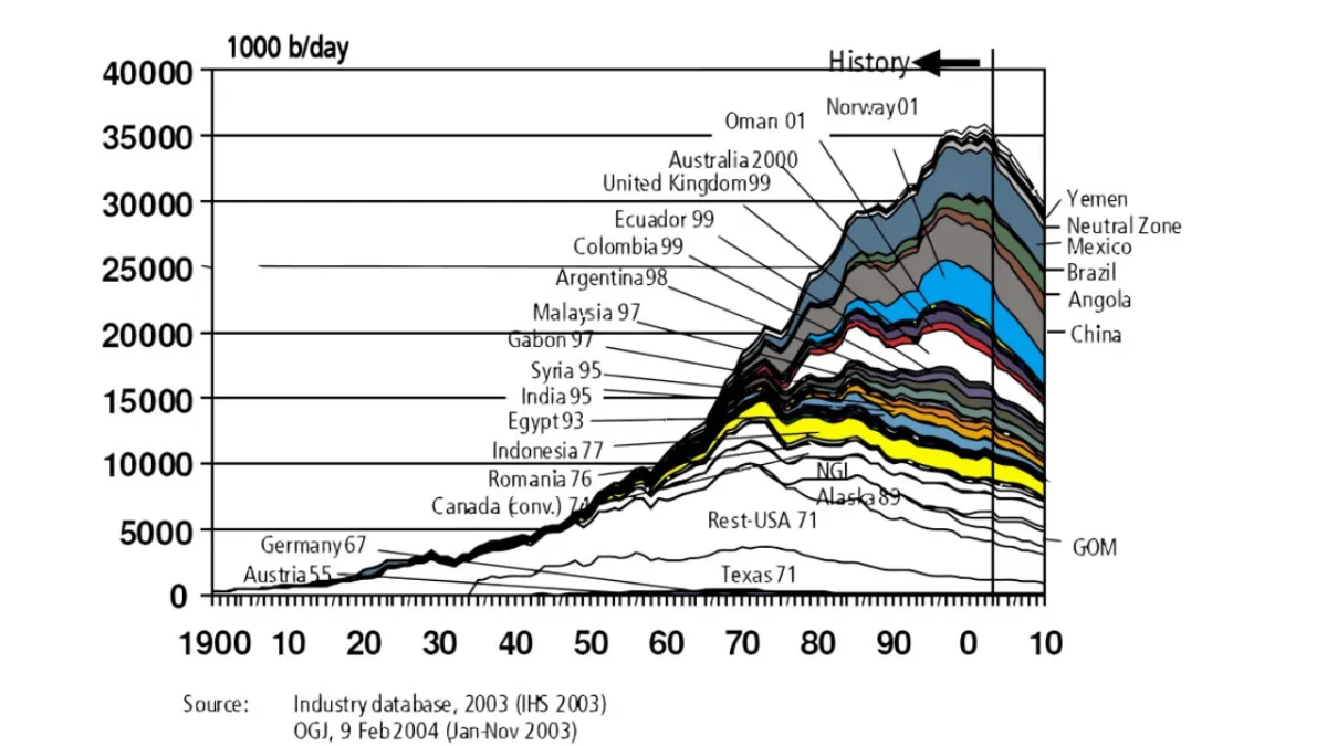 Il picco di Hubbert: la geometria nascosta dell'energia e il destino delle risorse finite