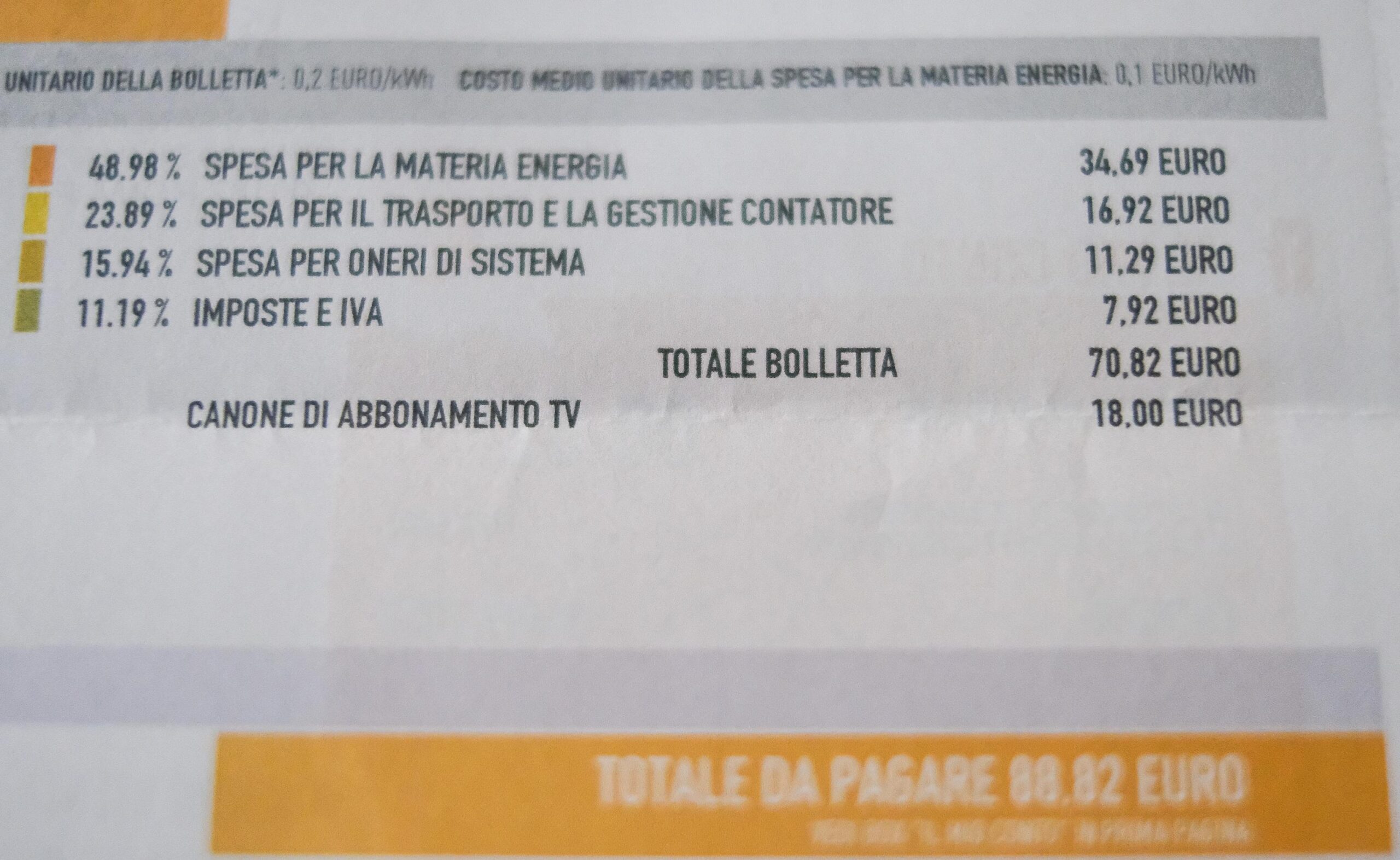 rimborso canone rai anni precedenti