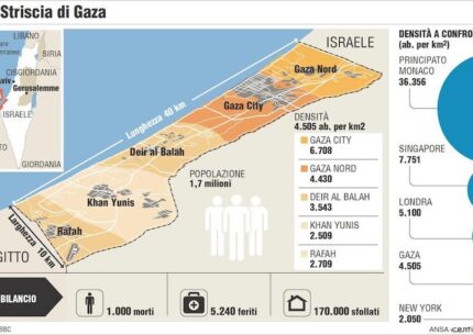 Raid sulla Striscia di Gaza